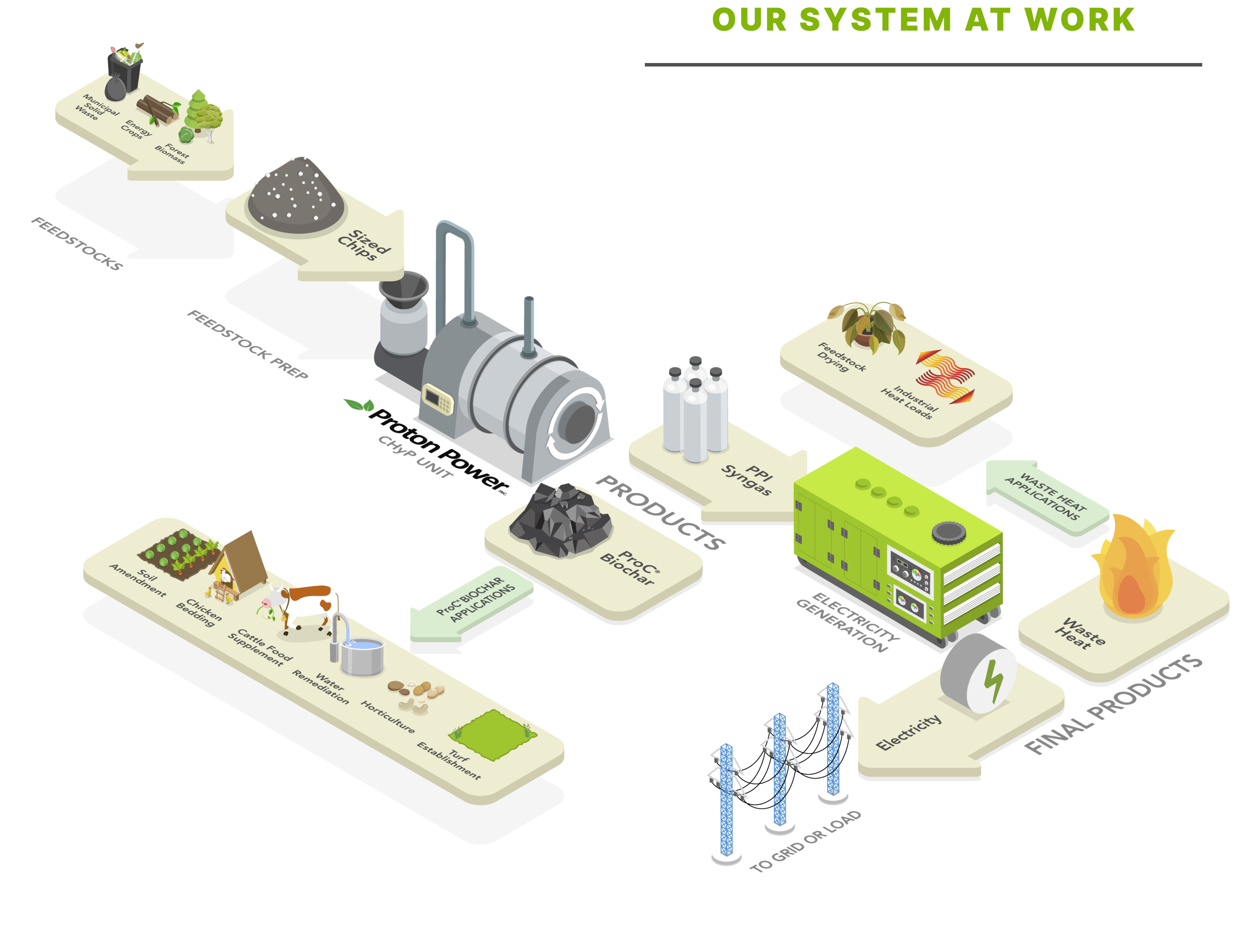 [ELECTRICITY SYSTEM DIAGRAM]
